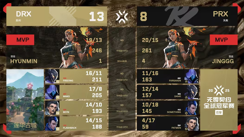 【巴黎冠军赛】PRX0_2DRX，败者组半决赛