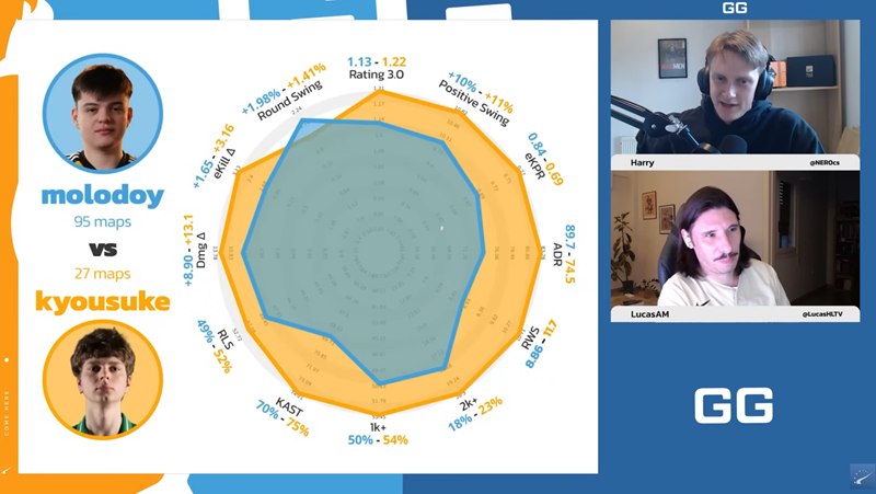 NER0：kyousuke与molodoy，谁是今年最佳新秀？