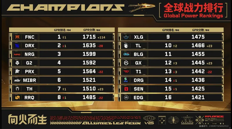 总决赛前瞻_Boaster：康康把夺冠Buff带给了我们