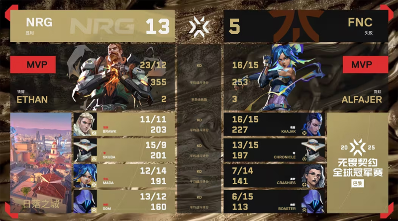 【巴黎冠军赛】NRG3_2FNC，总决赛