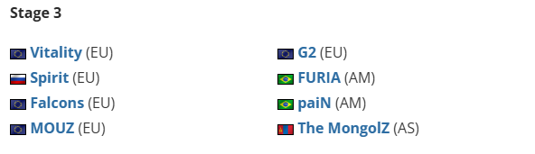 V社世界排名：布达佩斯Major及BLAST巅峰赛S2参赛队伍公布