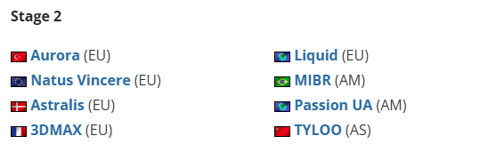 V社世界排名：布达佩斯Major及BLAST巅峰赛S2参赛队伍公布