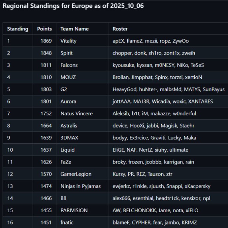 Twistzz将无缘布达佩斯Major贴纸