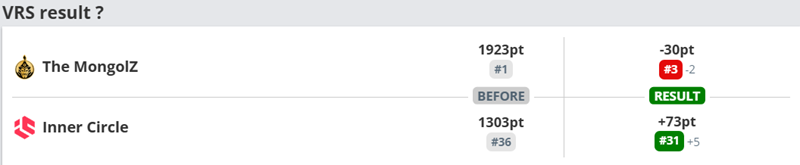 外媒分析：VRS是最优赛事体系？或许并非如此