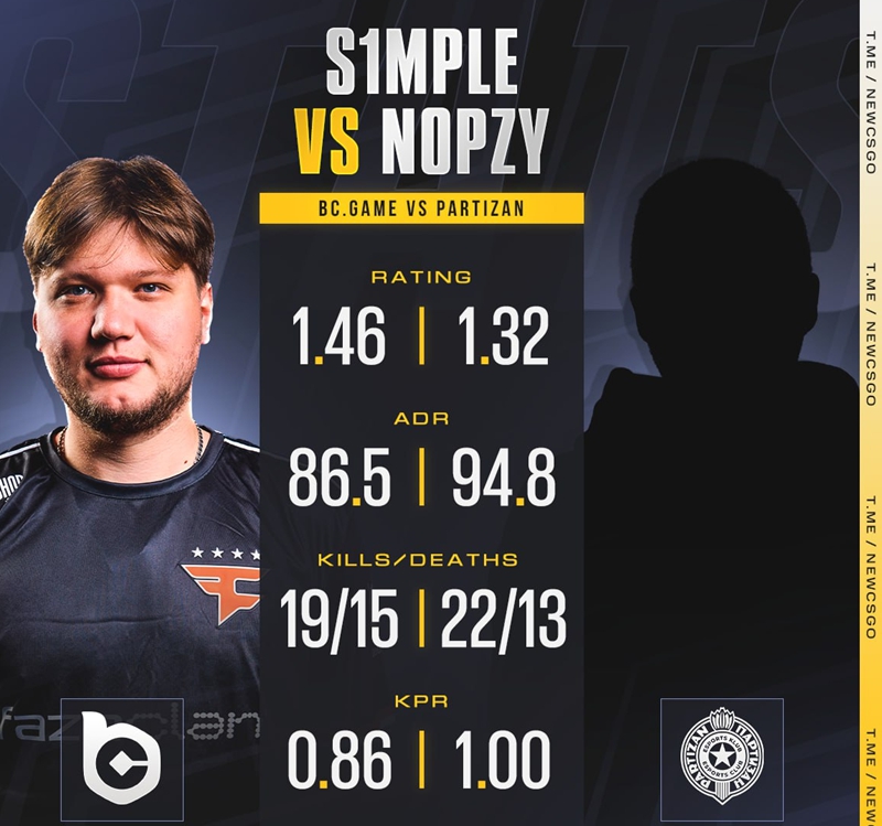 s1mple克星出现？对手阵中选手履历引作弊质疑