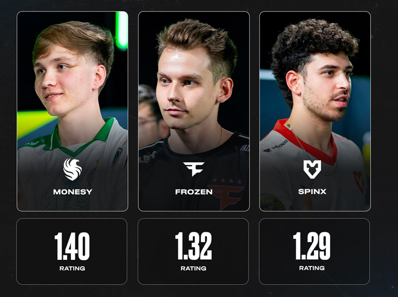 MVP争夺战白热化：frozen爆发，挑战m0NESY领跑地位